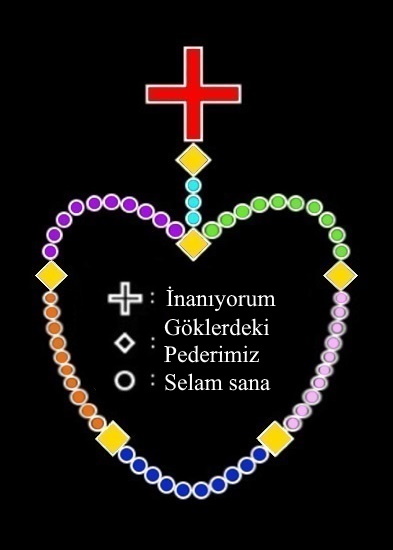 Rozari Duası Nasıl Okunur